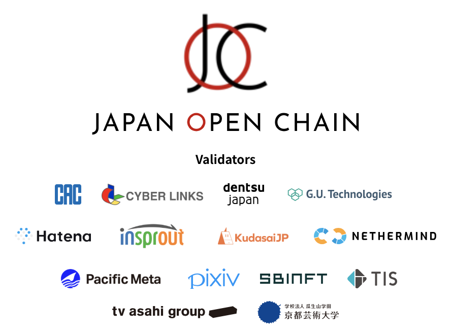 Japan Open Chain